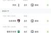 金球烫手？皇马主场2连败丢了7球，曼城各赛事3连败