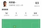 阿劳霍本场1球1助攻 3抢断+1关键传球 8对抗3成功 获评8.5分
